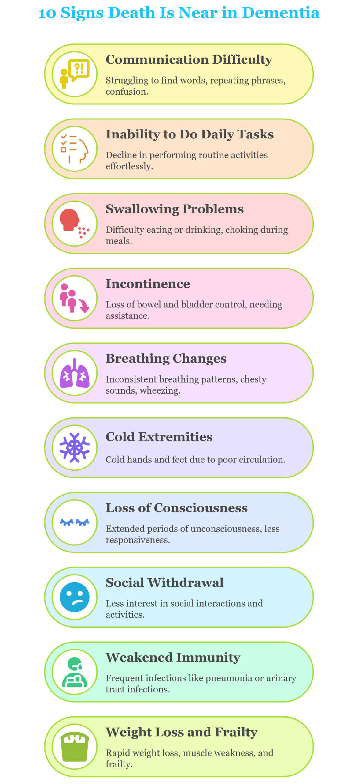 10 Signs Death Is Near in Dementia by Monarch Gardens Memory Care Brookings